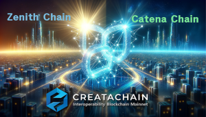 Zenith & Catena