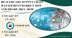 Healthcare Supply Chain Management Market