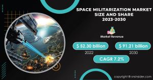Space-Militarization-Market