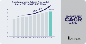 Automotive Retread Tires Market