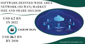 Software Defined Wide Area Network (SD-WAN) Market Report