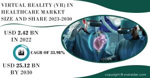 Virtual Reality (VR) in Healthcare Market Report