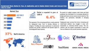 Background Music Market1