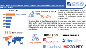 Affiliate Market