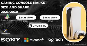 Gaming Console Market