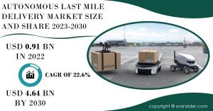 Autonomous Last Mile Delivery Market