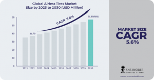 Airless Tires Market