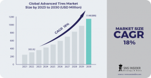 Advanced Tires Market