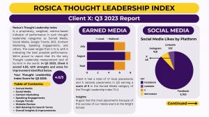 Rosica PR measurement tool