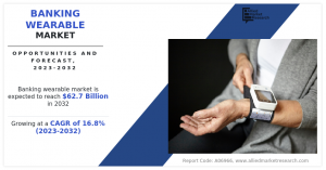 Banking Wearables Market Ascending: Anticipated Demand to Reach US$ 4.5 Billion by 2031 with Growth and Share Analysis