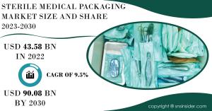 Sterile Medical Packaging Market