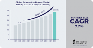 Automotive Display Market