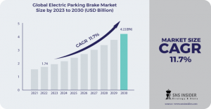 Electric Parking Brake Market