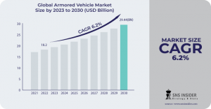 Armored Vehicle Market