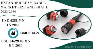 Expanded Beam Cable Market