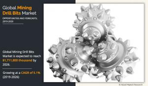 Mining Drill Bits Market