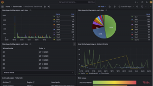 Axle AI Dashboard's user interface can easily be reconfigured with open source modules