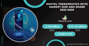 Digital Therapeutics Market