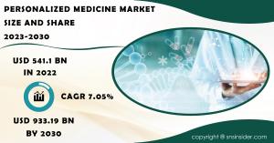 personalized medicine market