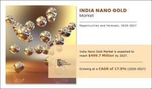 India Nano Gold Market Forecast