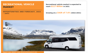 Recreational Vehicle Market Report