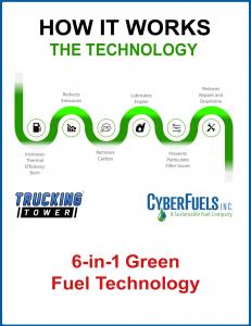 Trucking Tower - How It Works - CyberFuels 6-In-1 Green Fuel Technology