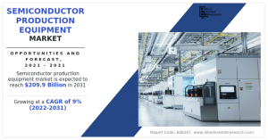 Semiconductor Production Equipment Market
