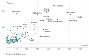 Top 1,000 Spotify bands and solo artists