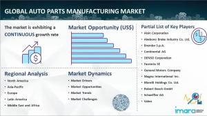 Auto Parts Manufacturing Market Report 2024-2032
