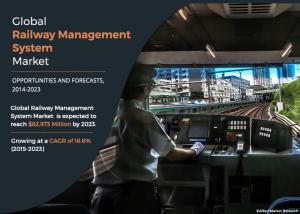 Global Railway Management System Market Analysis: Segmentation and Key Players