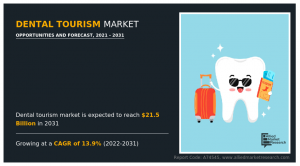 Dental Tourism Market