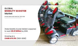 Mobility Scooters 