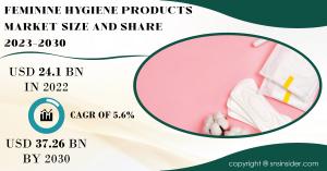 Feminine Hygiene Products Market