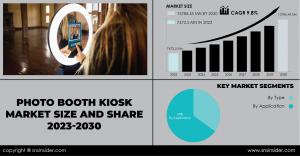 Photo Booth Kiosk Market