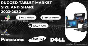 Rugged Tablet Market