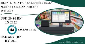 Retail Point-of-Sale Terminals Market