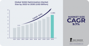 WAN-Optimization-Market