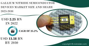 Gallium Nitride Semiconductor Devices Market