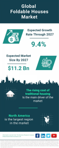 Foldable Houses Market Size, Share And Growth Analysis For 2024-2033