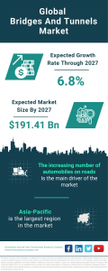 Bridges And Tunnels Market Size, Share, Revenue, Trends And Drivers For 2024-2033