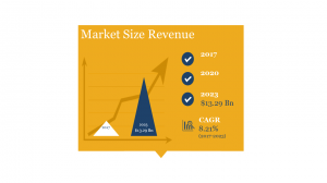 Automotive PCB Market Size in Revenue