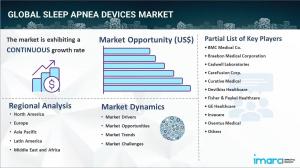 Sleep Apnea Devices Market Report 2024-2032