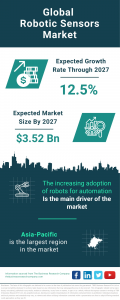 Robotic Sensors Market Size, Share, Revenue, Trends And Drivers For 2024-2033