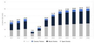 Unlocking Trends and Opportunities: Comprehensive Market Insights on Event Tickets in the United States