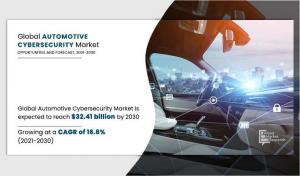 Automotive Cybersecurity Market to Surge to .41 Billion by 2030, Fueled by a Robust 16.6% CAGR