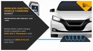 Wireless Electric Vehicle Charging Market Report
