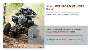 off road vehicle market report