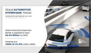 Automotive Hypervisor Market Report