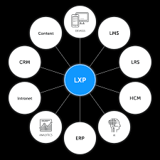 LXP Platforms Market is Dazzling Worldwide with Major Giants Docebo, EdApp, LearnUpon, EdCast