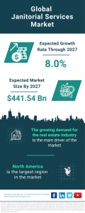 Janitorial Services Market Size, Share, Revenue, Trends And Drivers For 2024-2033
